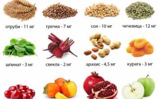 Продукты, повышающие гемоглобин: не мясом единым!