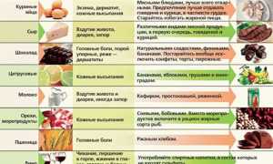Пищевая аллергия!очень хорошая статья!диета, лечение, рецепты!