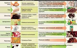 Пищевая аллергия!очень хорошая статья!диета, лечение, рецепты!