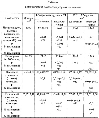 Абстинентный синдром