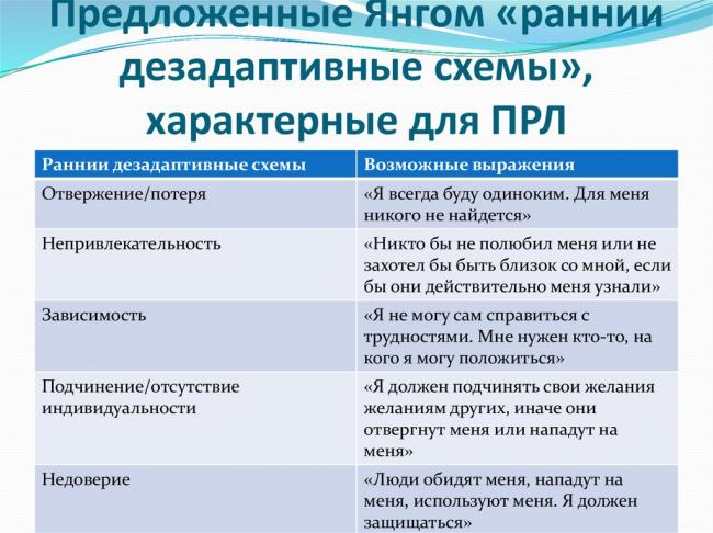 Эмоционально неустойчивое расстройство личности - симптомы болезни, профилактика и лечение эмоционально неустойчивого расстройства личности, причины заболевания и его диагностика на eurolab