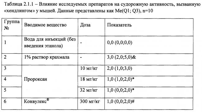 Абстиненция - синдром отмены и его виды