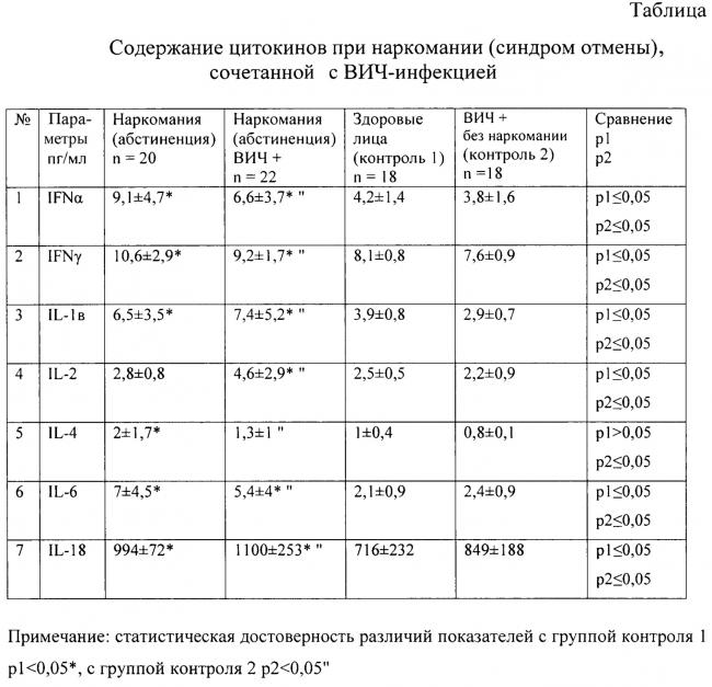 Как диагностировать абстинентный синдром при отказе от алкоголя и лечить его?