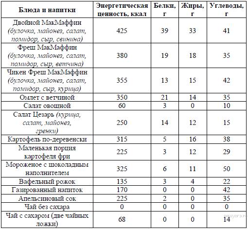 Отличие спор бактерий от спор грибов: разница в назначении