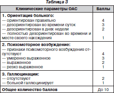 Абстинентный синдром: развитие, симптомы, лечение, прогноз