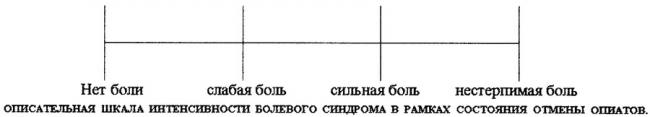 Абстинентный синдром википедия