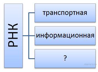 Разница между грибковой и бактериальной инфекцией - разница между