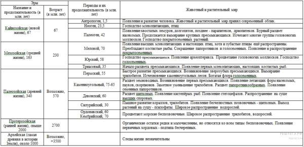 Отличие спор бактерий от спор грибов: разница в назначении