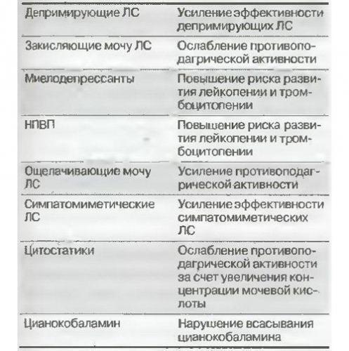 Ушные капли анауран