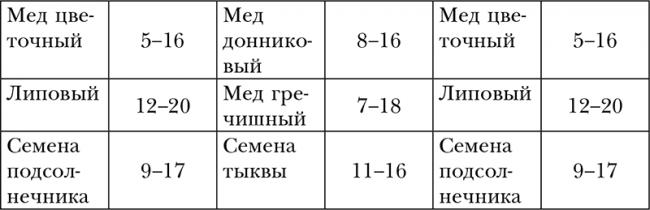 Характеристика термофилов, классификация и среды