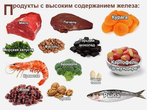 Продукты повышающие гемоглобин