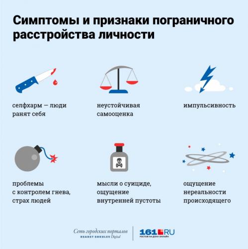 Симптомы и диагностика эмоциональных расстройств
