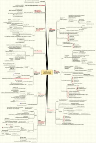 Параноидное расстройство личности: ценный сотрудник или конфликтный человек?