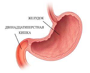 Дуодено-гастральный рефлюкс: что это?