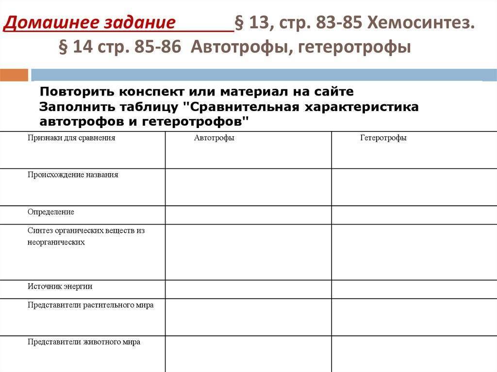 Автотрофы в биологии — определение и примеры автотрофных организмов