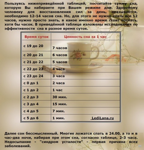 Во сколько нужно ложиться спать, чтобы хорошо выспаться?