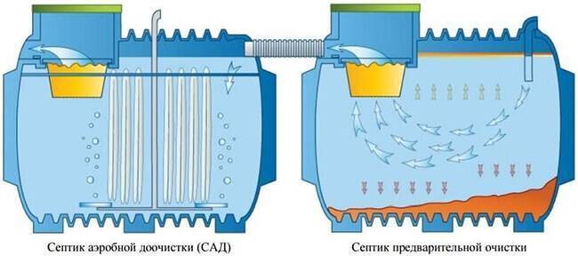Статьи по теме