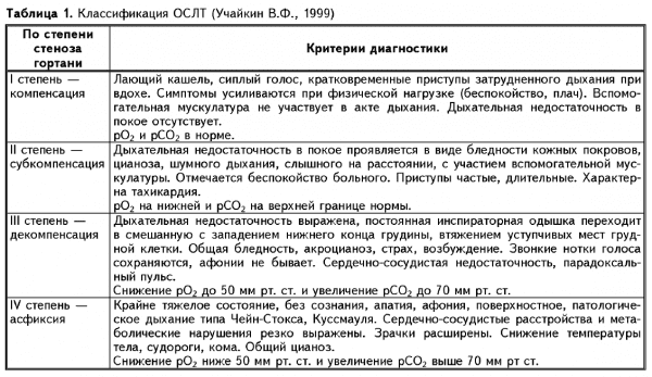 Ларингоспазм. симптомы, первая помощь