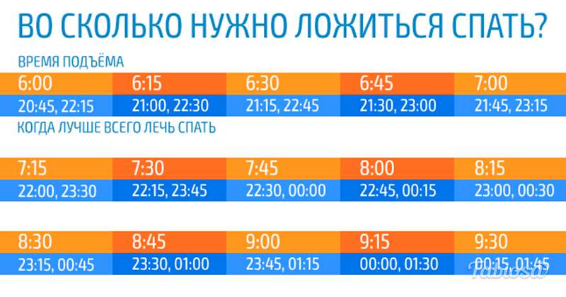 Сколько нужно спать взрослому человеку, чтобы выспаться?
