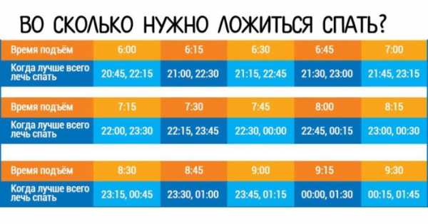 Сколько нужно спать в сутки, чтобы выспаться и быть бодрым