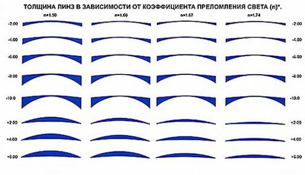 Как подобрать правильно очки для разных типов лица