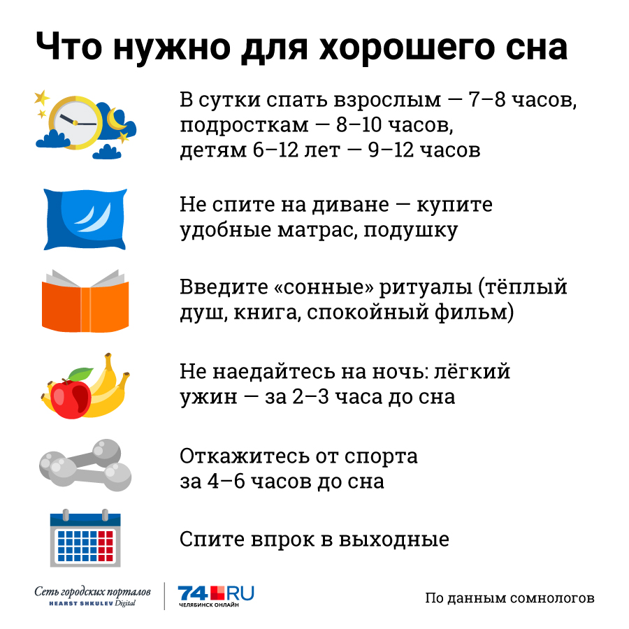 Сколько нужно спать в сутки, чтобы выспаться и быть бодрым