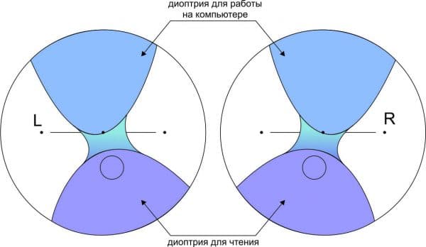 Как подобрать правильно очки для разных типов лица