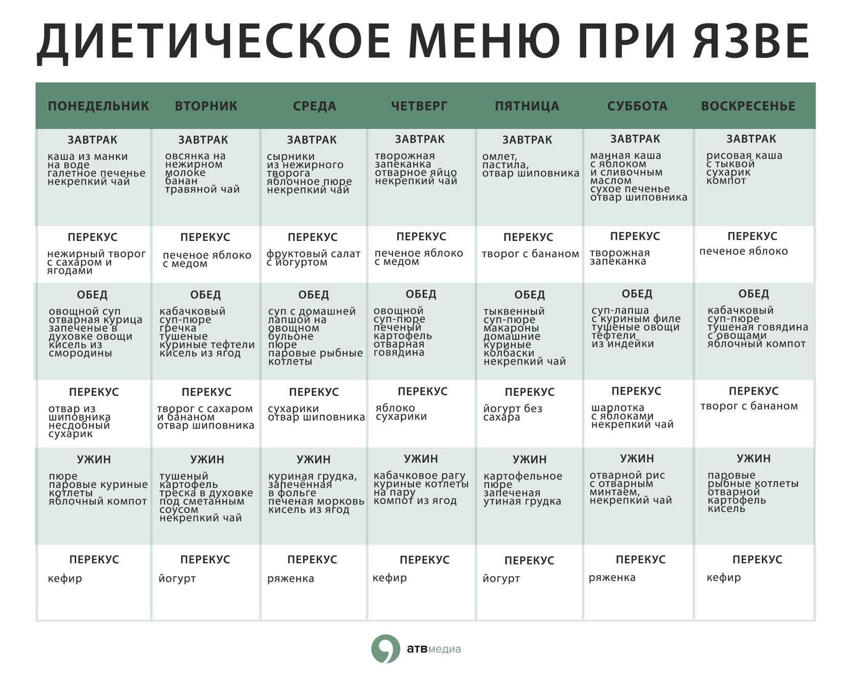Диета при болезнях желудка и двенадцатиперстной кишки