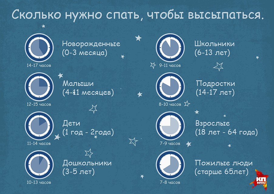В какие часы нужно спать