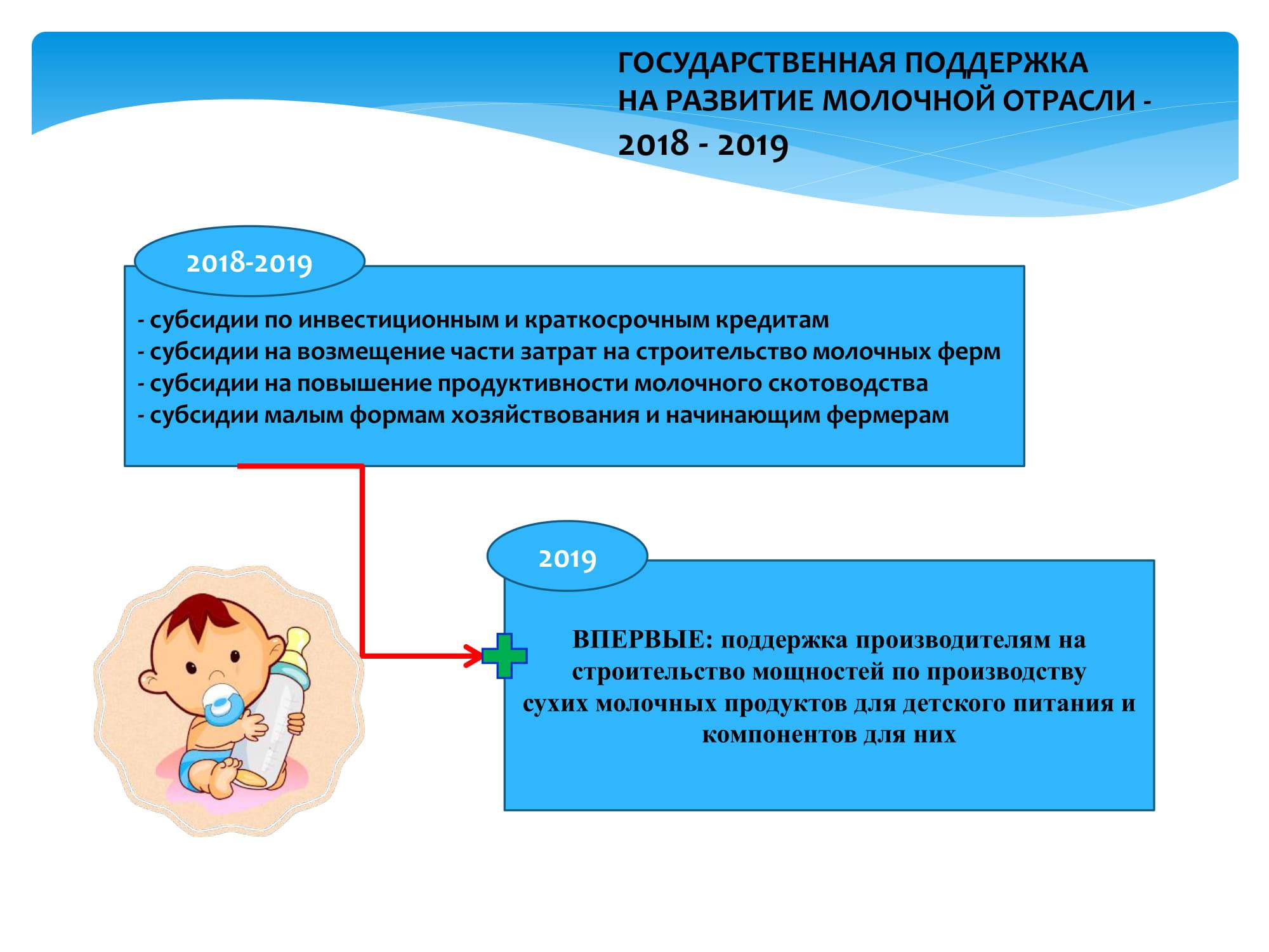 Самые лучшие продукты-пробиотики для кишечника