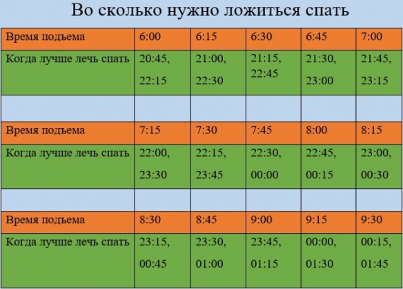 Сколько нужно спать, чтобы выспаться? 5 важных вопросов о здоровом сне