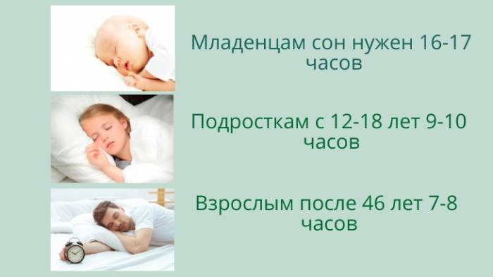 Правильная таблица с временем отхода ко сну и временем пробуждения. как оставаться бодрым?