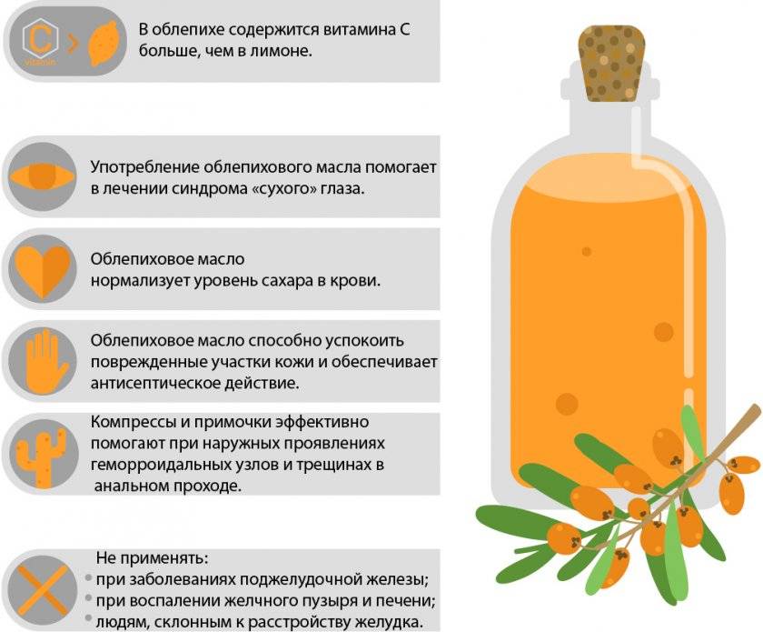 Правильная диета при гэрб, что можно есть, а от чего лучше отказаться при рефлюксной болезни?