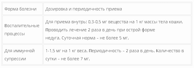 Лечение собак Преднизолоном за и против. Преднизолон для собак для чего назначают, инструкция по применению, дозировка Последствия приема преднизолона у собак
