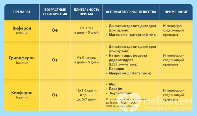 Орвирем