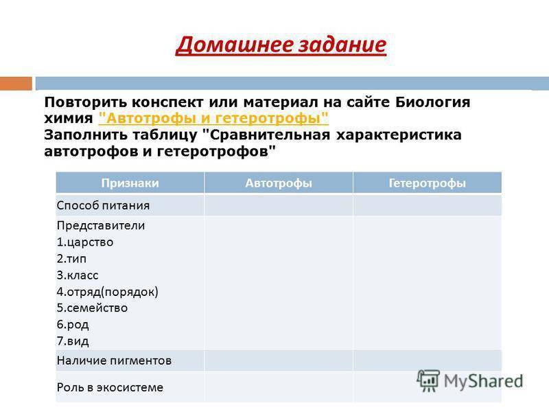 Автотрофы и гетеротрофы