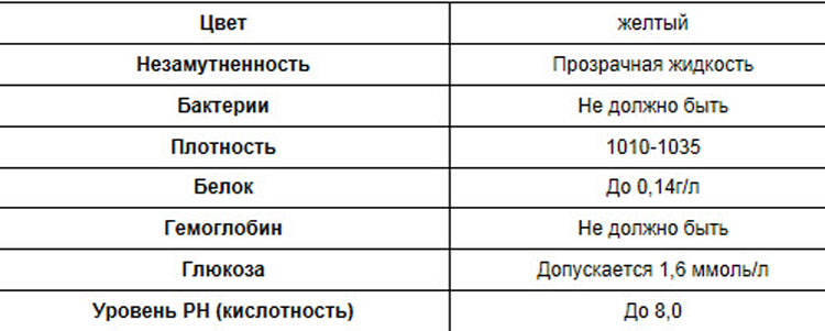 Анализ мочи на бакпосев