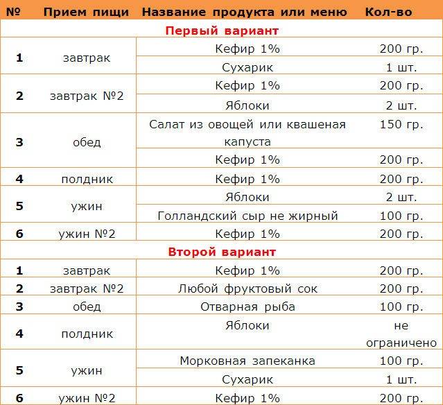 Кефирная диета (12 вариантов)
