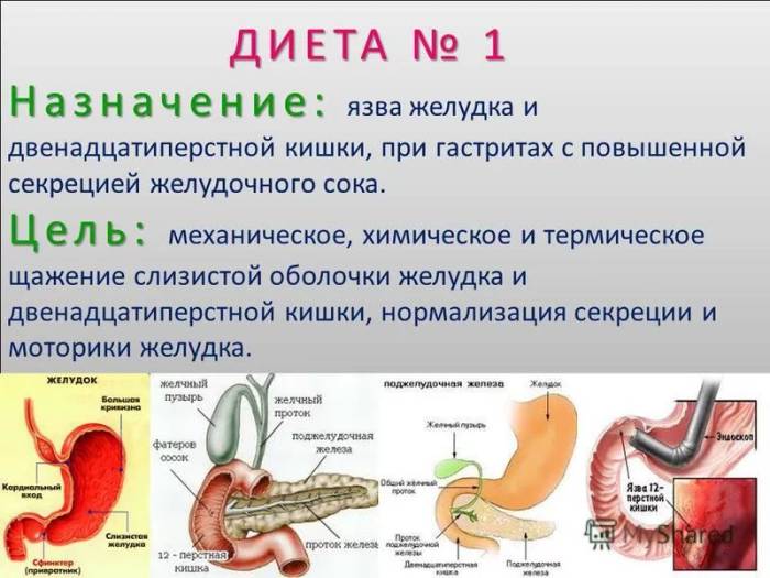 Диета при язве желудка и двенадцатиперстной кишки: стол и рецепты