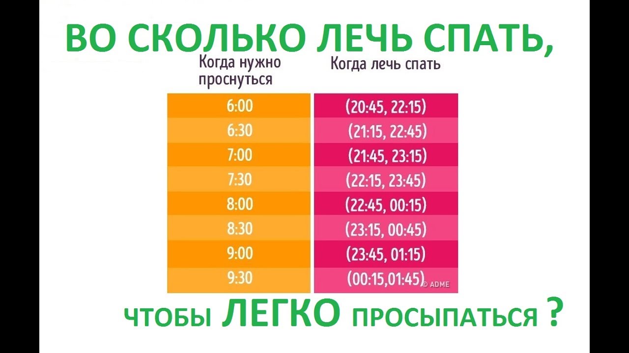 Калькулятор сна: для чего нужен и почему так важно высыпаться?